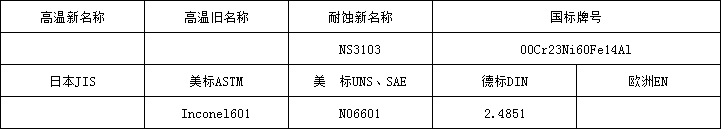 601牌号.png