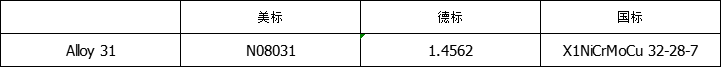 31牌号.png