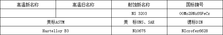 哈氏B3牌号.png
