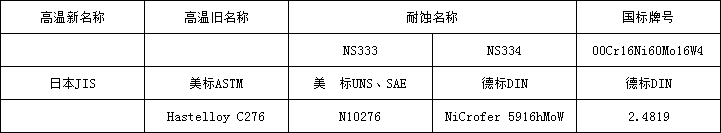 c276牌号 (1).png