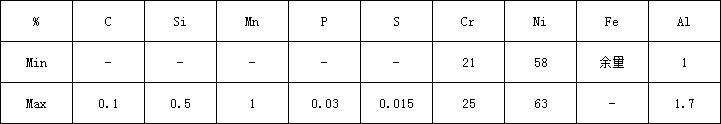 601化学.png